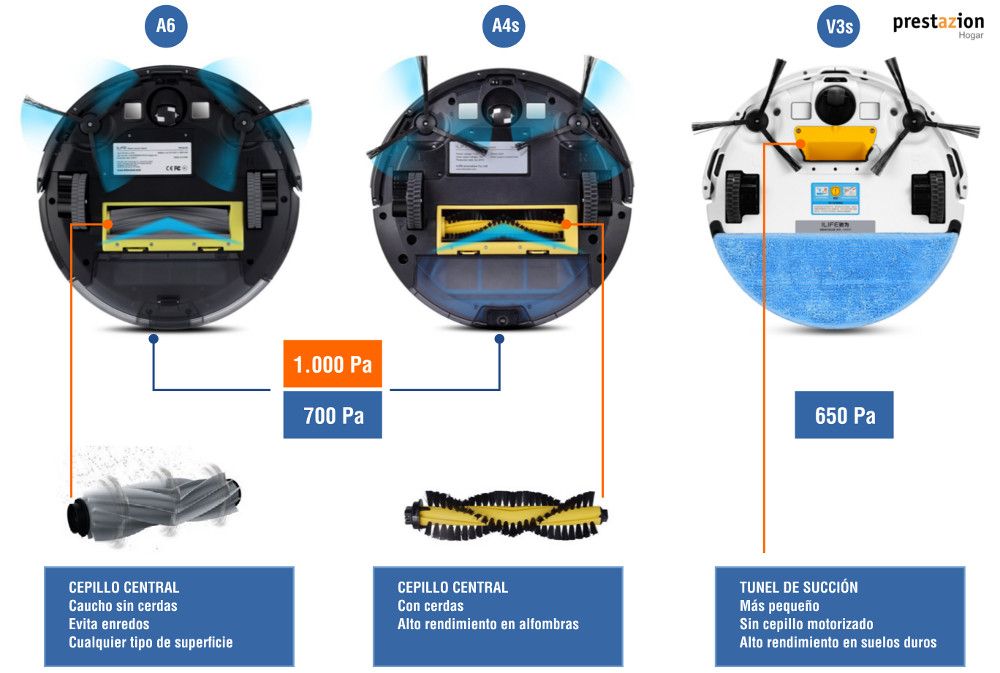 ILIFE mejor robot aspirador para alfombras-comparativa a6-a4s-v3s