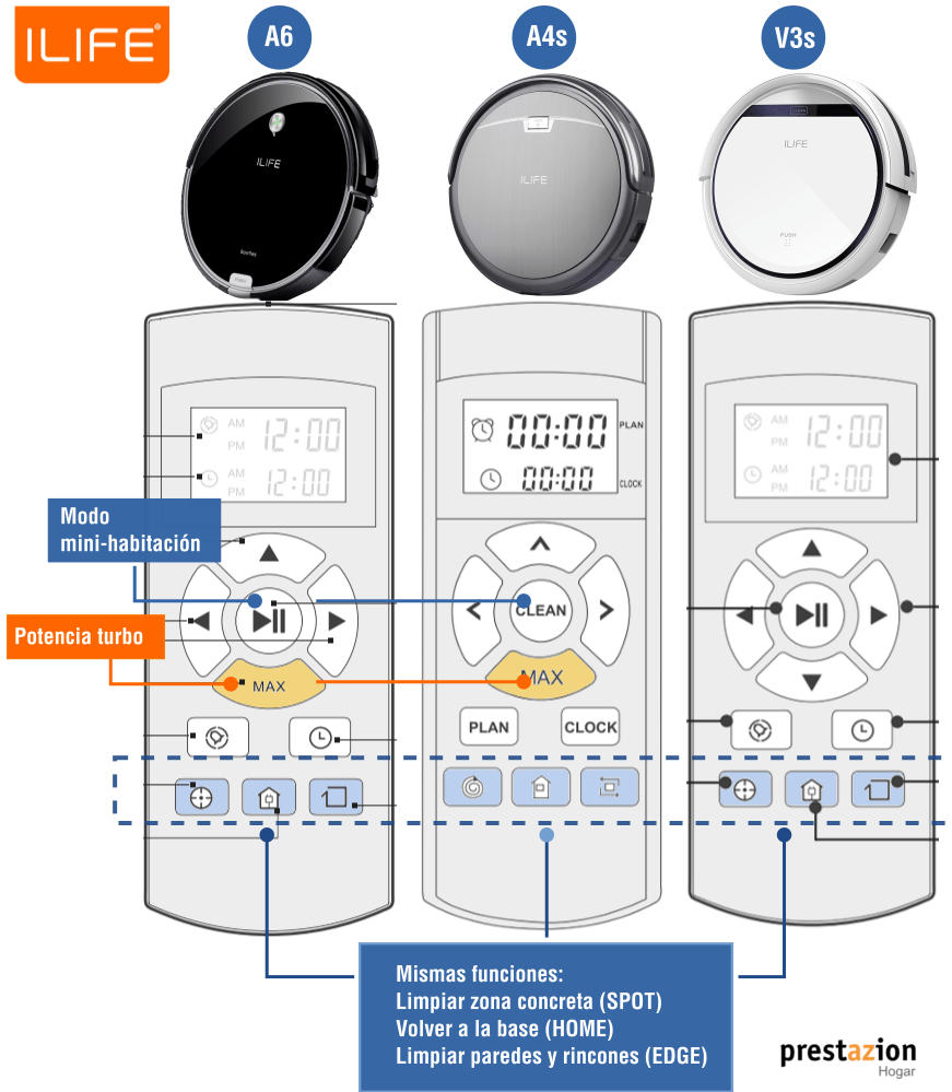 comparativa robot aspirador ilife-mejor