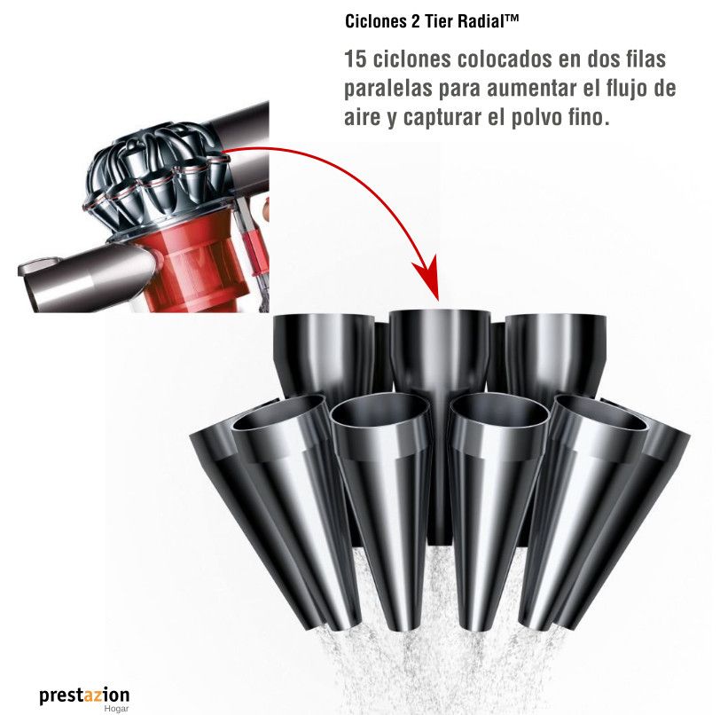 Dyson V6 Total Clean-ciclones-2-tier radial