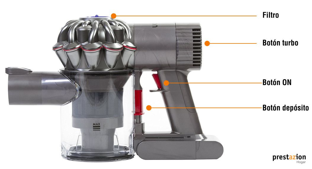 Dyson V6 características