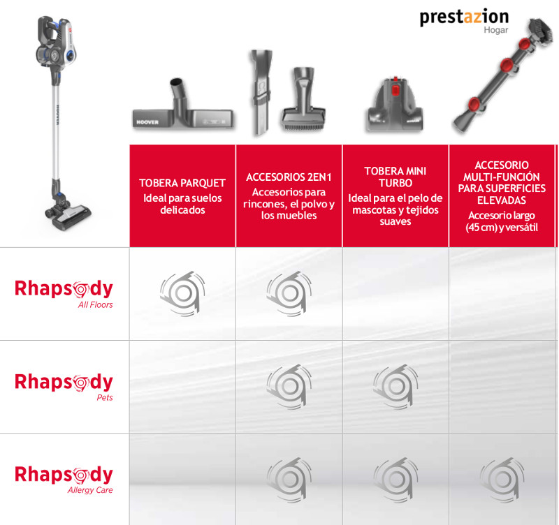 Hoover Rhapsody accesorios y cepillos modelos mascotas, parque y alergias