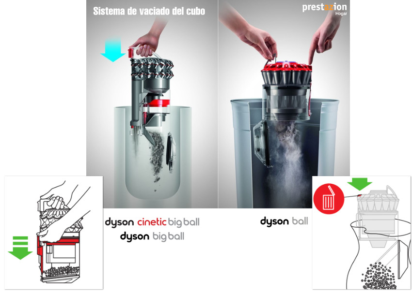 aspiradora dyson trineo big ball- cinetic big ball -ball- comparativa sistema de vaciado del cubo