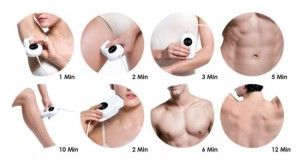 HoMedics Me My Elos Quartz - Depiladora, tecnología ELOS, potencia total de 9 joules/cm2