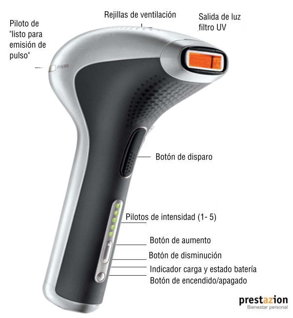 partes-y-botones-philips-lumea-tt3003