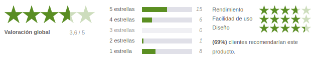 Afeitadora-S9031_12-Philips-series-9000-opinion-usuarios