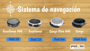 robot aspirador conga cecotec sistema de navegacion