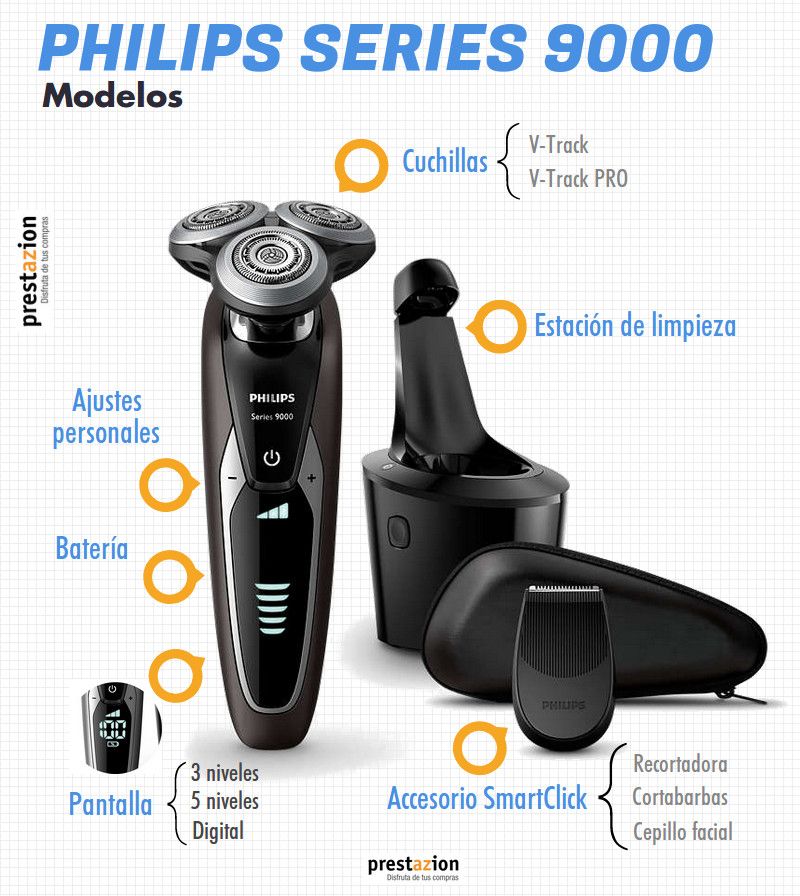 Philips-series-9000-precios-comparativa