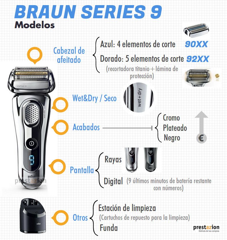 braun series 9 comprar barato comparativa
