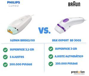Braun Silk Expert IPL BD 3005 vs. Philips Lumea Essential BRI862