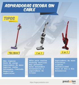 mejores tipos de aspiradoras escoba sin cable