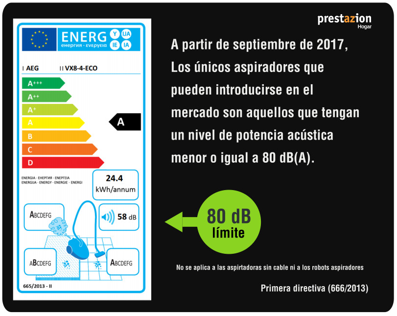 aspiradoras mas silenciosas-etiqueta energetica
