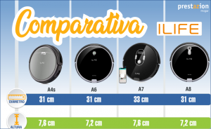 Comparativa robot aspirador ILIFE. Modelos sin mopa A4s - A6 - A7 - A8-comprar