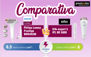 Comparativa Braun Silk-expert 5 IPL BD 5008 vs Philips Lumea Prestige BRI949-00