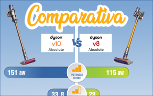 comparativa aspiradoras Dyson sin cable v10 vs V8 absolute-mejores