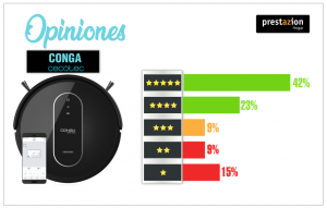 Opiniones robot aspirador Conga de Cecotec