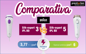comparativa- braun silk expert-IPL BD - 3-5