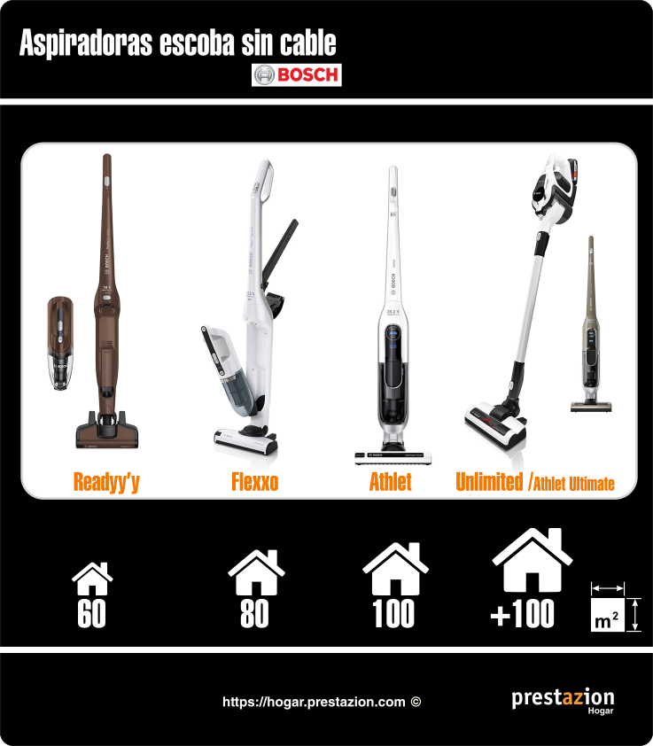 aspiradoras escoba bosch comparativa