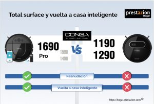 conga 1690- total surface y vuelta a casa comparativa