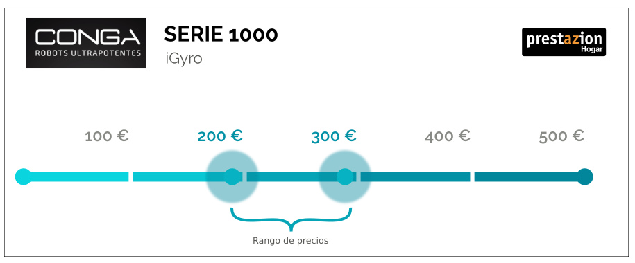 Precio de un Robot Conga Serie 1000 Gyro (1190 / 1290 1490 / 1590 /1690)