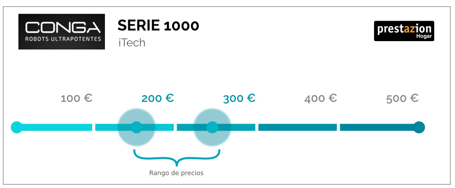 Precio de un Conga serie 1000 con navegación aleatoria (990 /1090 /1090 Connected / 1099 C.)