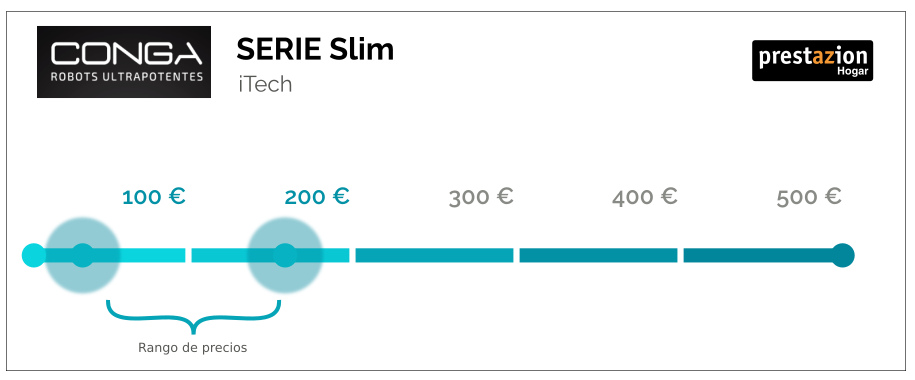 Precio de un Conga serie slim (750 / 890 / 899 / 950)
