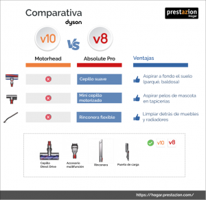 Comparativa-Dyson-V10-Motorhead-vs.-V8-Absolute-Pro-cepillos-1