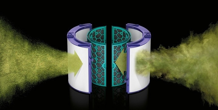 Los filtros del purificador de aire (HEPA + carbon activado)