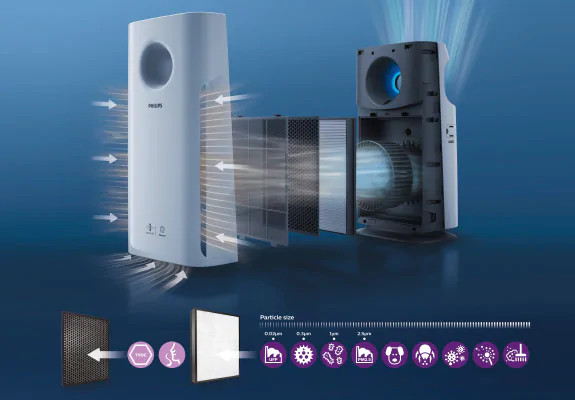 ¿Qué filtran los purificadores de aire? Purificador Philips, ejemplo