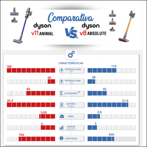 v11 animal vs v8 absolute comparativa infografia