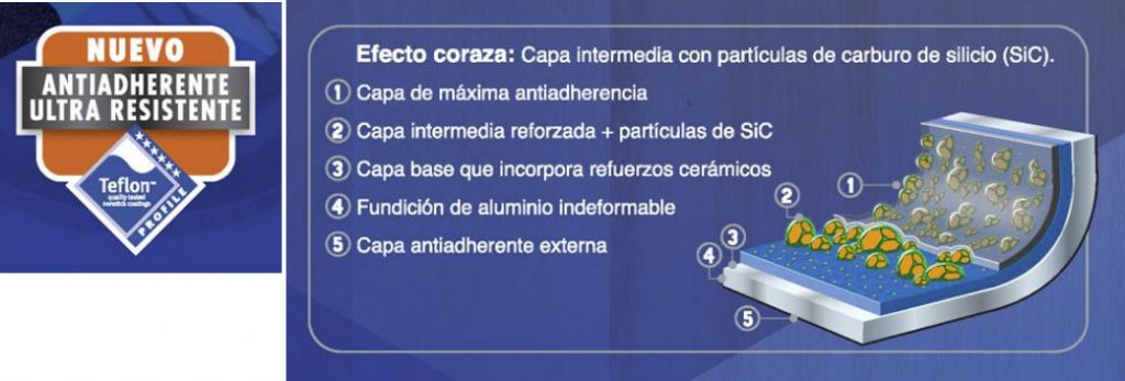 tefon profile, capas