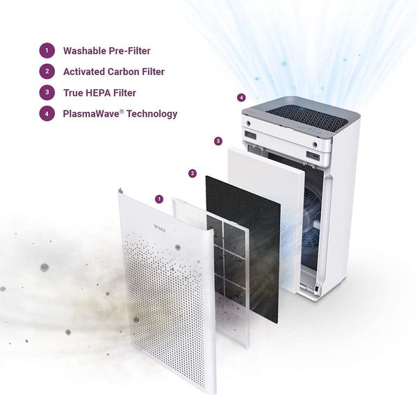 Purificador-de-aire-WINIX-ZERO-S filtros