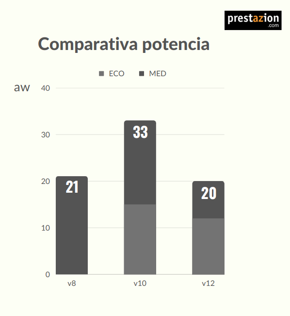 Aspiradora Dyson V8 Comparativa_potencia