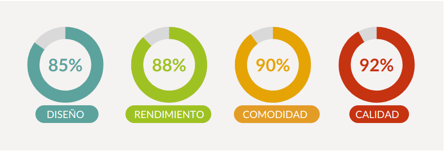 Dyson V8 valoración del diseño, rendimiento y calidad