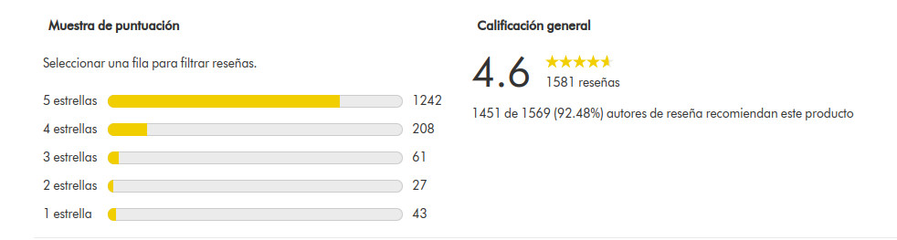 Opiniones V15