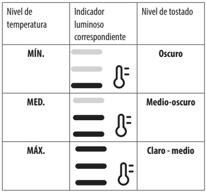 De'Longhi La Specialista Arte temperatura (manual de instrucciones)