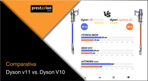 Comparativa_dyson v10 vs v11_2023