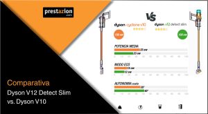 Comparativa_dyson v10 vs v12 detect