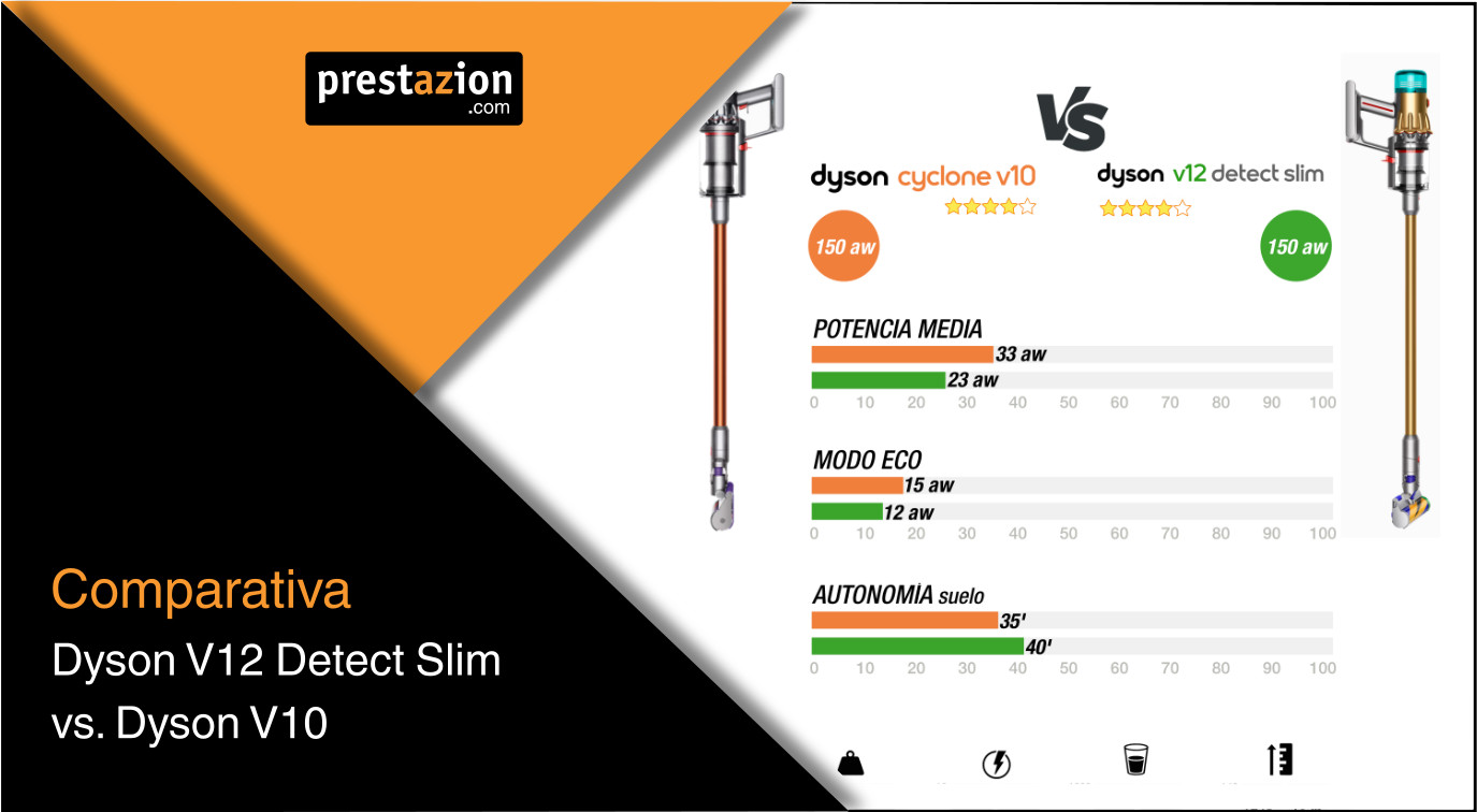 ¿Dyson V12 Detect Slim o V10? Descubre las diferencias y ventajas de cada aspiradora sin cable