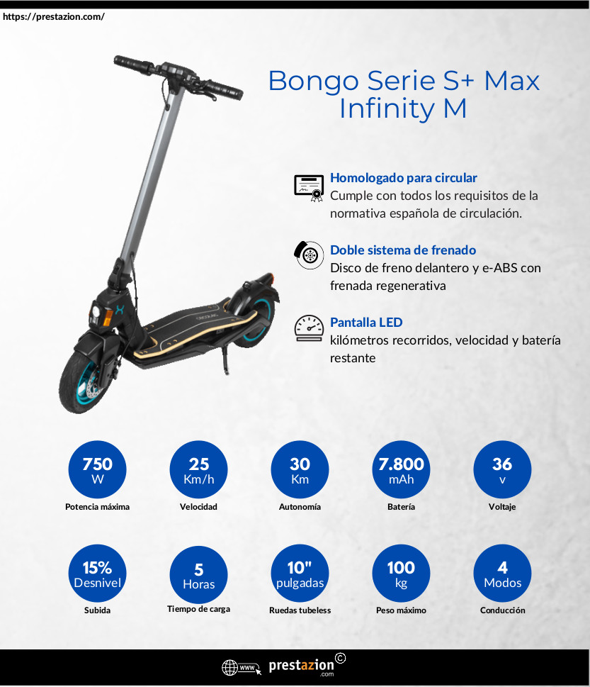 Bongo Serie S+ Max Infinity M infografia