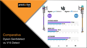 Comparativa_dyson gen5detect vs v15 detect