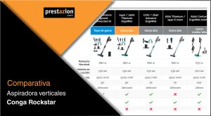 Conga Rockstar comparativa aspiradoras verticales 2023