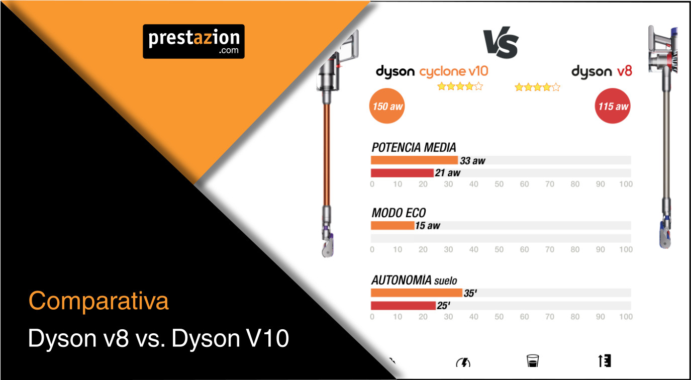 ¿Dyson V10 o Dyson V8? Precio y diferencias clave entre las aspiradoras