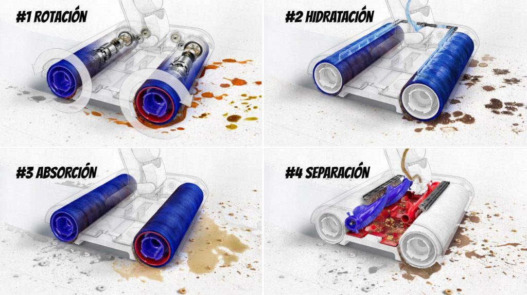 Dyson WashG1 tecnologías de limpieza