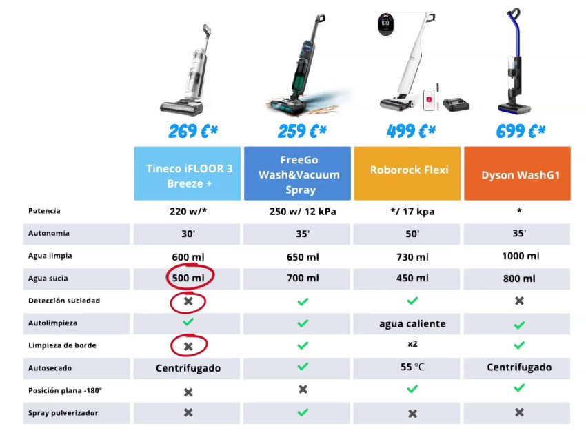 FreeGo Wash&Vacuum Spray alternativas