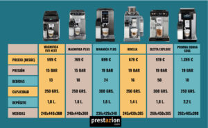 delonghi comparativa cafeteras superautomáticas