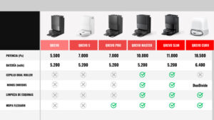 Roborock QRevo curv vs Slim