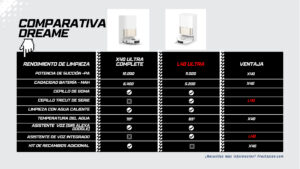 Comparativa Dreame L40 Ultra (Nuevo) vs. X40 Ultra Complete